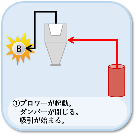 【動作説明①】