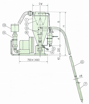 【図面ーネオローダ①】