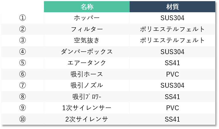 【図面ーネオローダ②】