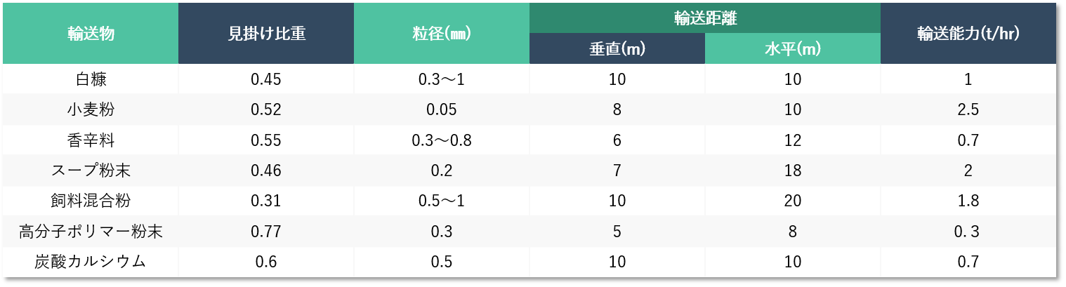 【実績・能力値】