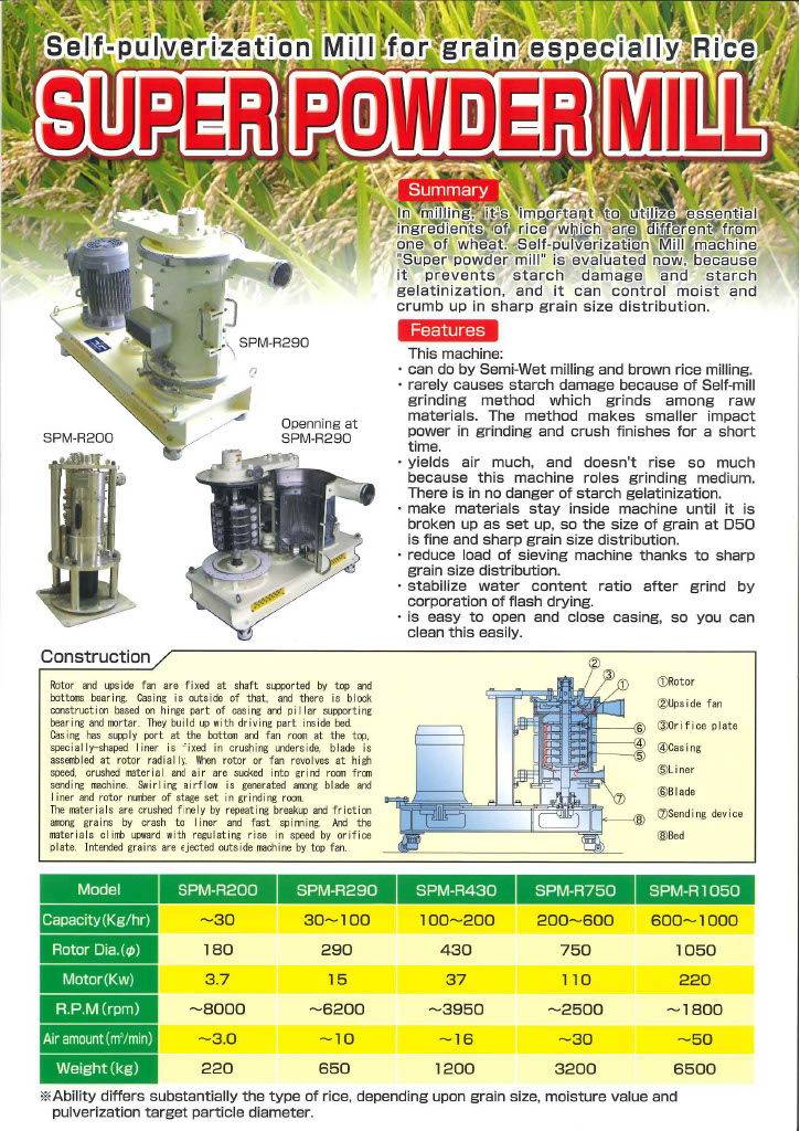 Super Powder Mill (English)