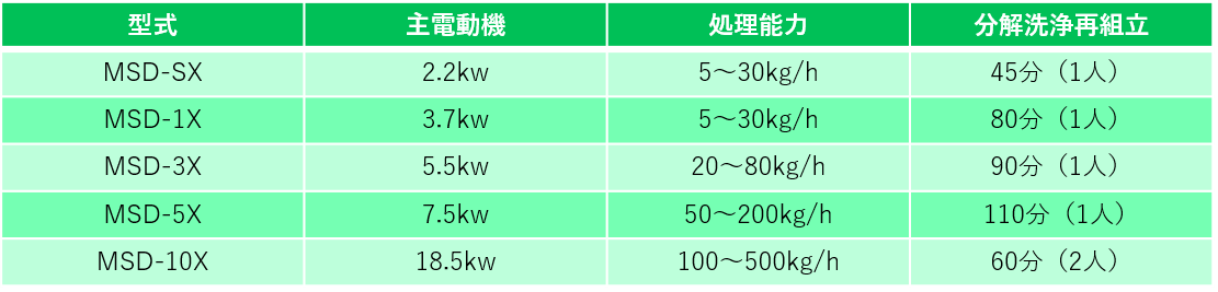 製品ラインナップ