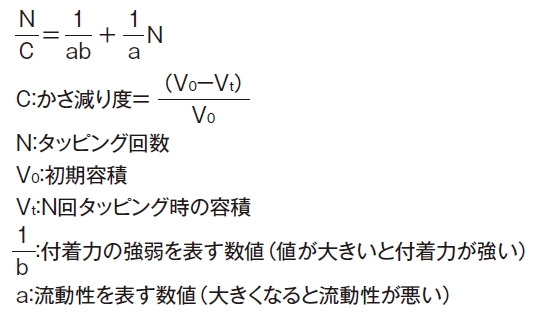 タップ密度(オプション)