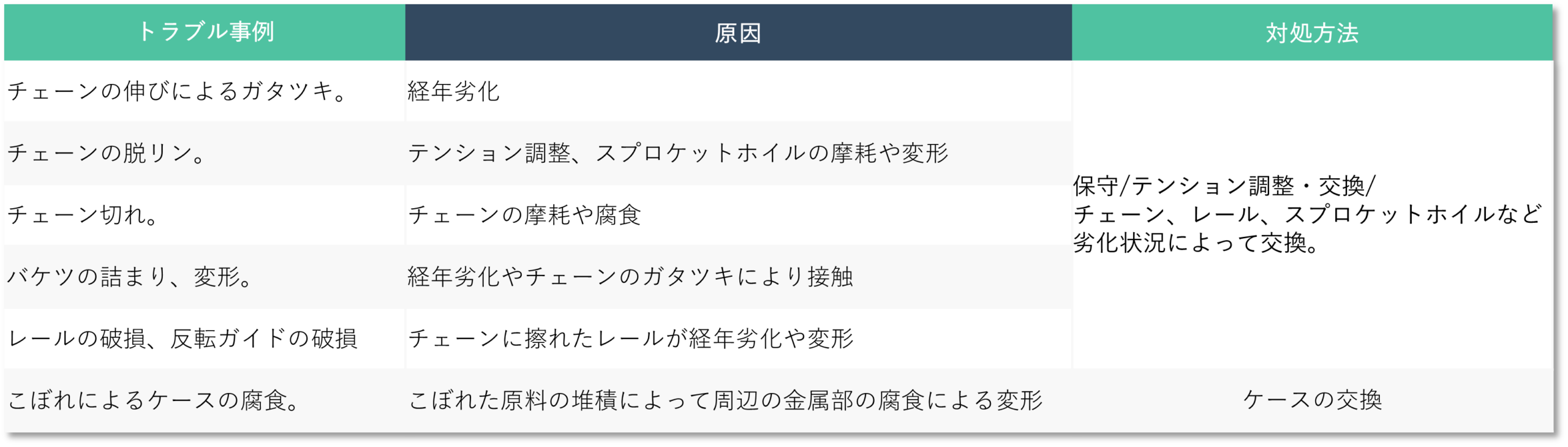 【トラブル事例】