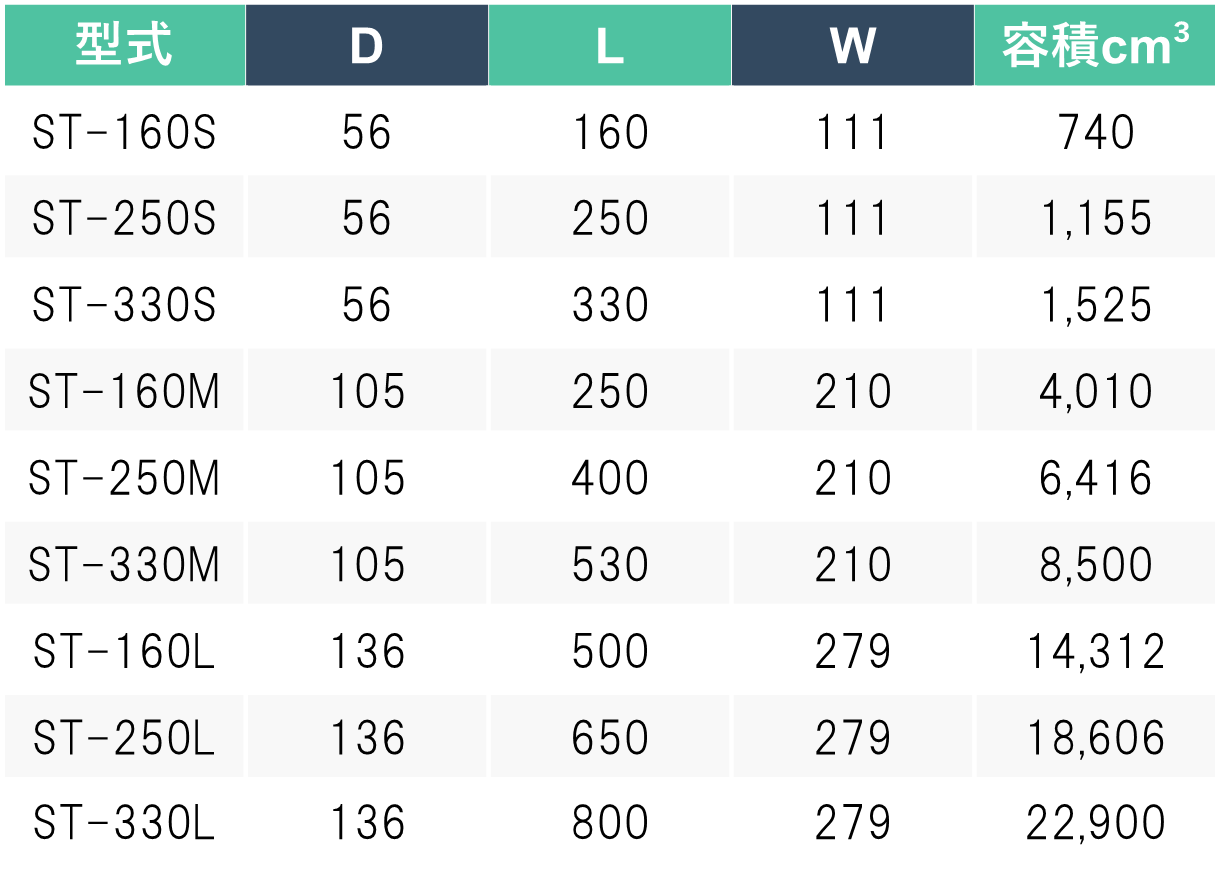 バケット寸法表
